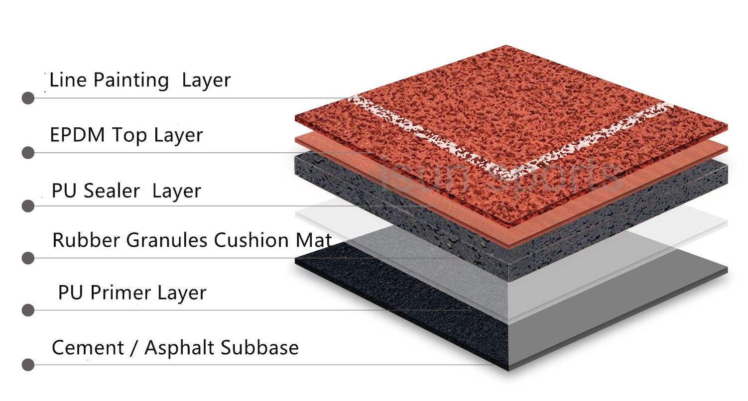 三明治跑道系统 (1)