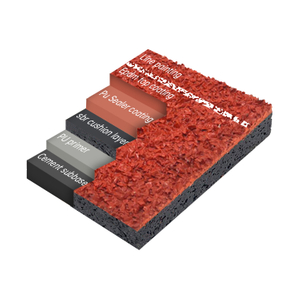 13mm Sandwich System SBR-5mm PU+EPDM Granule