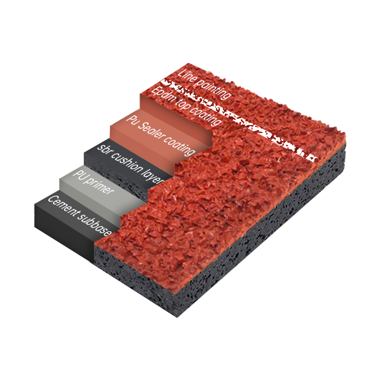 13mm Sandwich System SBR-5mm PU+EPDM Granule